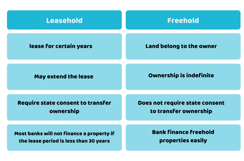 What’s the Difference Between Leasehold vs Freehold Property?