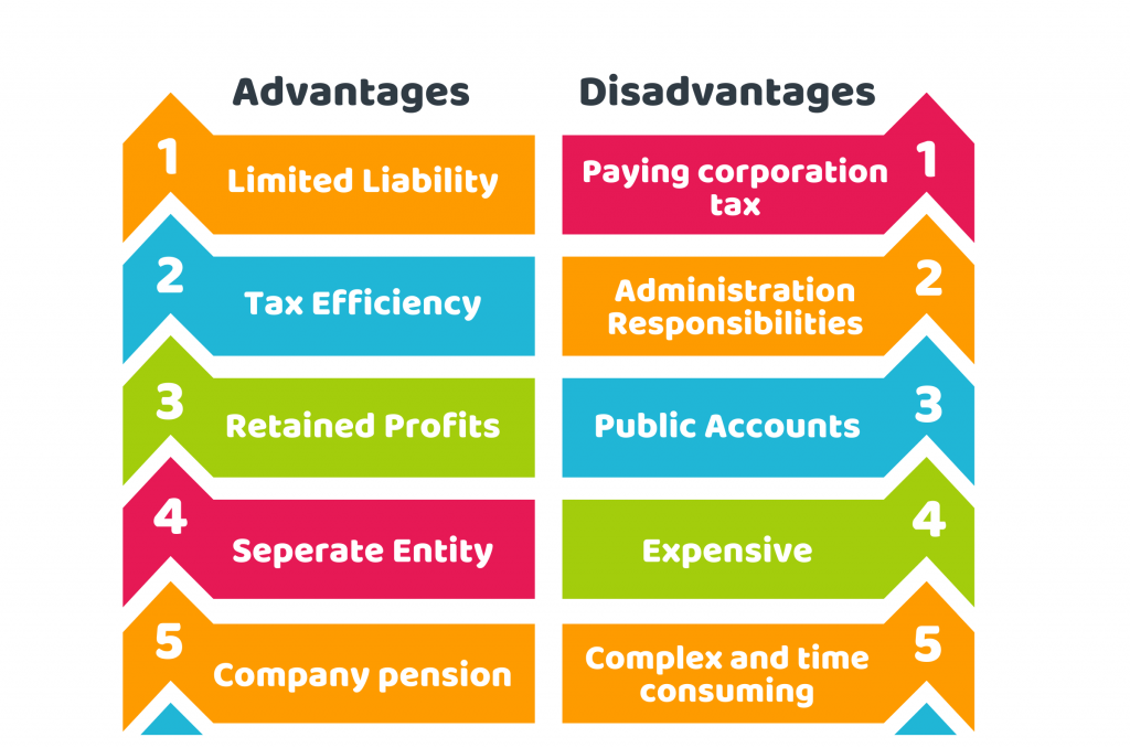 private limited company