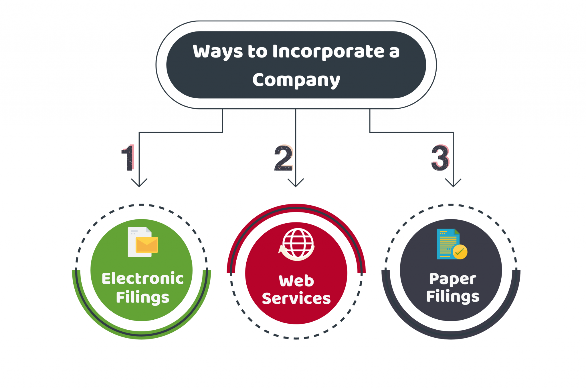 3-ways-involved-in-incorporation-of-a-company-uk-cruseburke