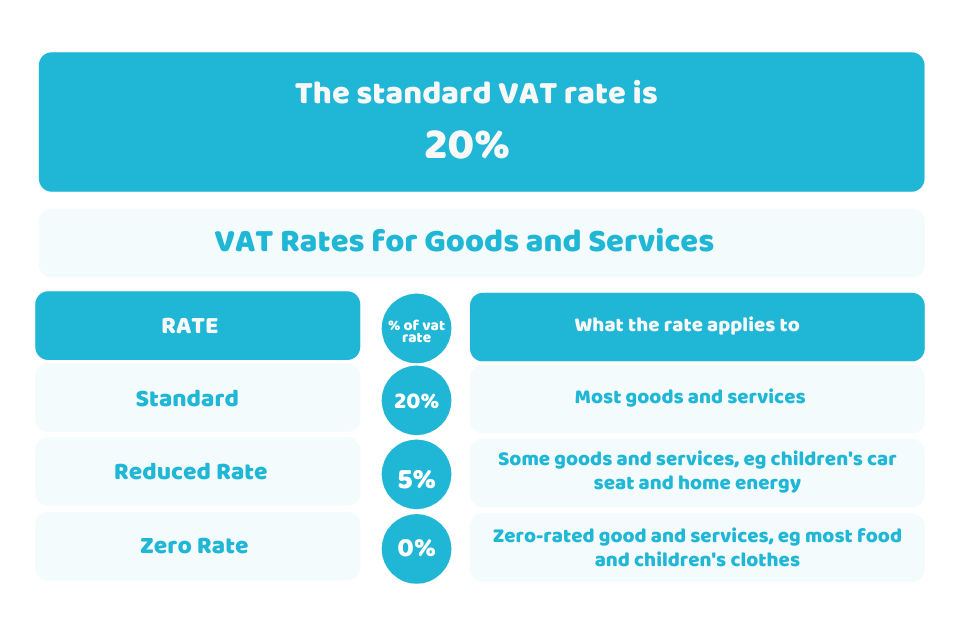 value added tax rate