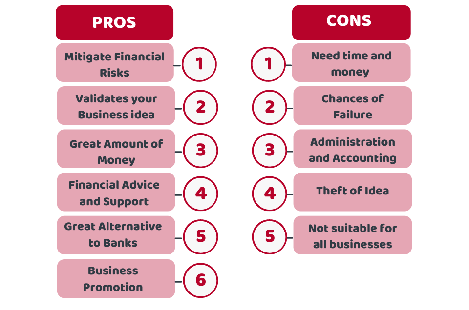 The Pros and Cons of Crowdfunding for Business