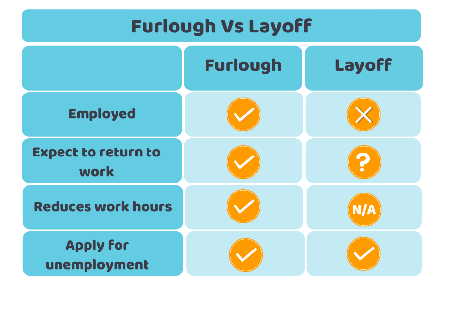 Furlough vs Layoff