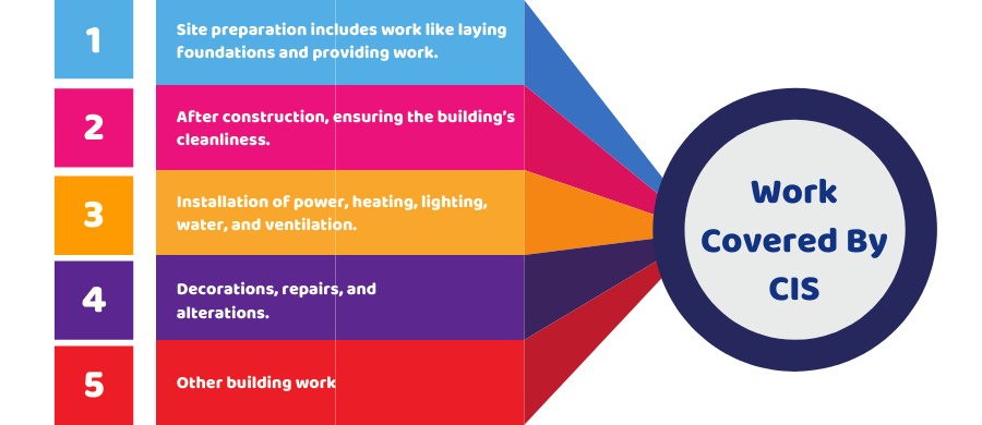 Construction Industry Scheme (CIS)