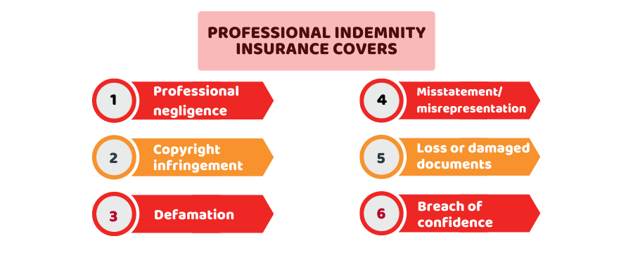 Professional Indemnity Insurance