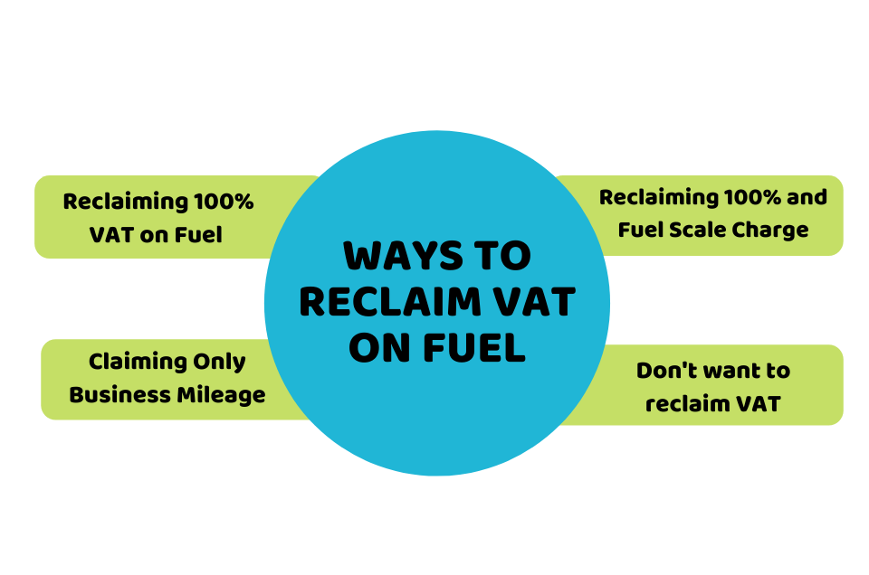 Ways to Reclaim VAT on Fuel