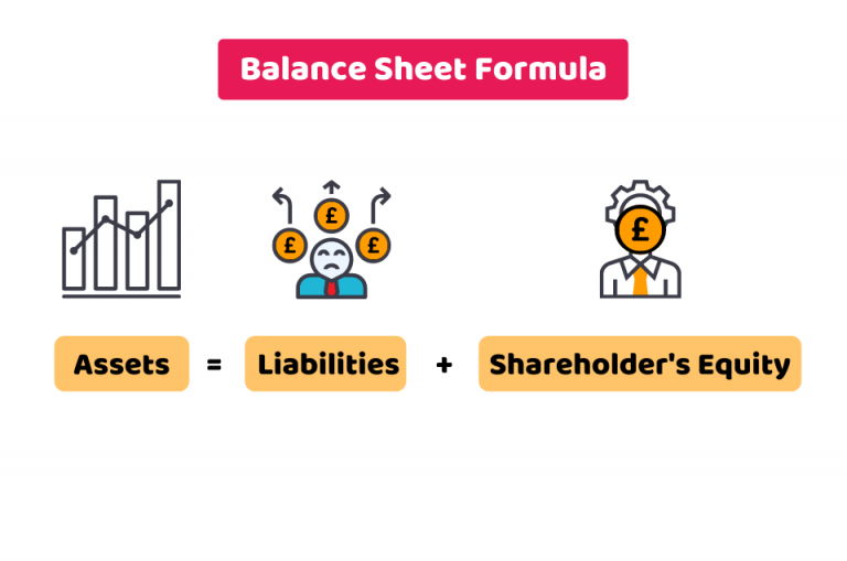 what-does-a-healthy-balance-sheet-look-like