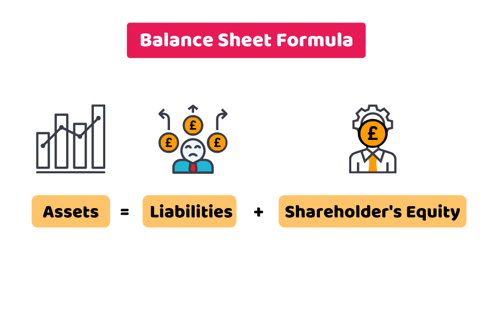 How Does a Balance Sheet Work