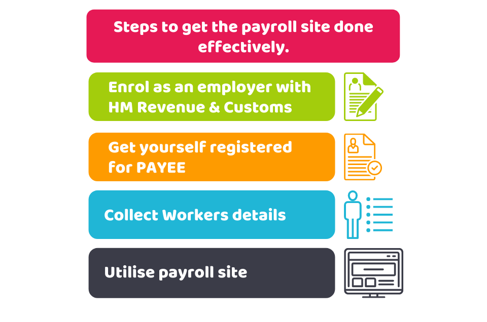 Payroll site done effectively.