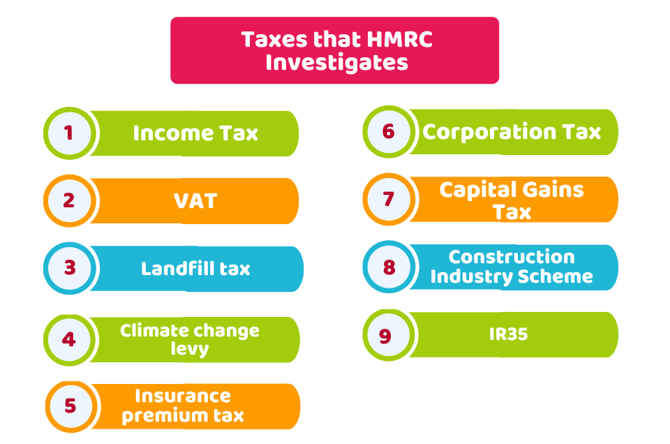 Taxes that HMRC Investigates