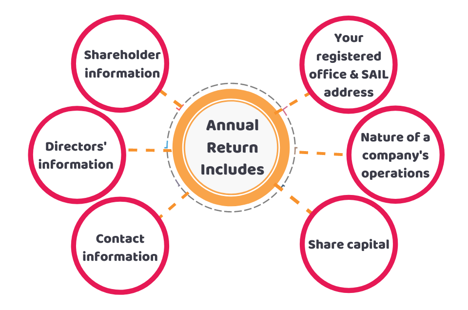 What Are Statutory Accounts? A Beginner’s Guide