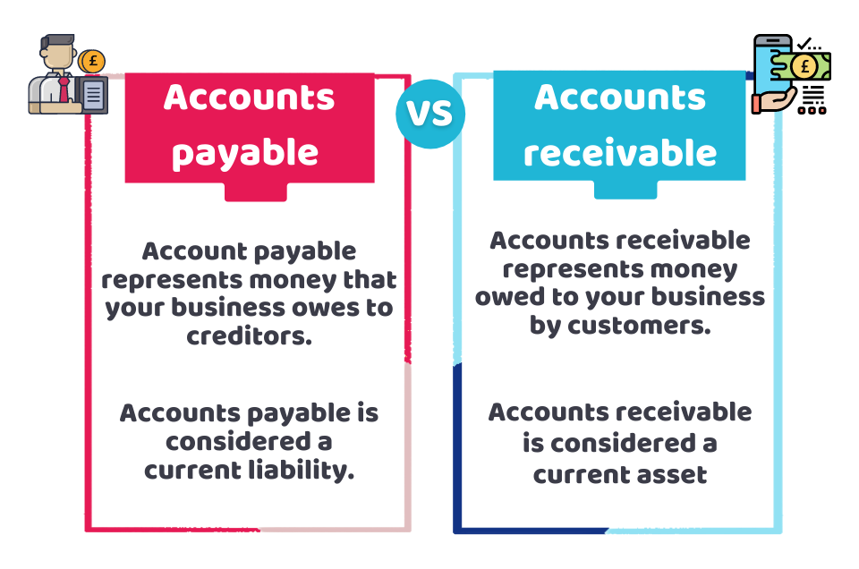 What Is Account Payable And Receivable