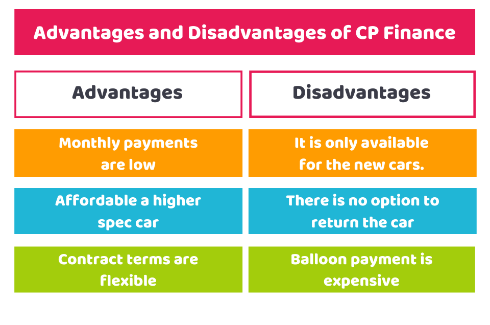 Advantages and Disadvantages of CP Finance