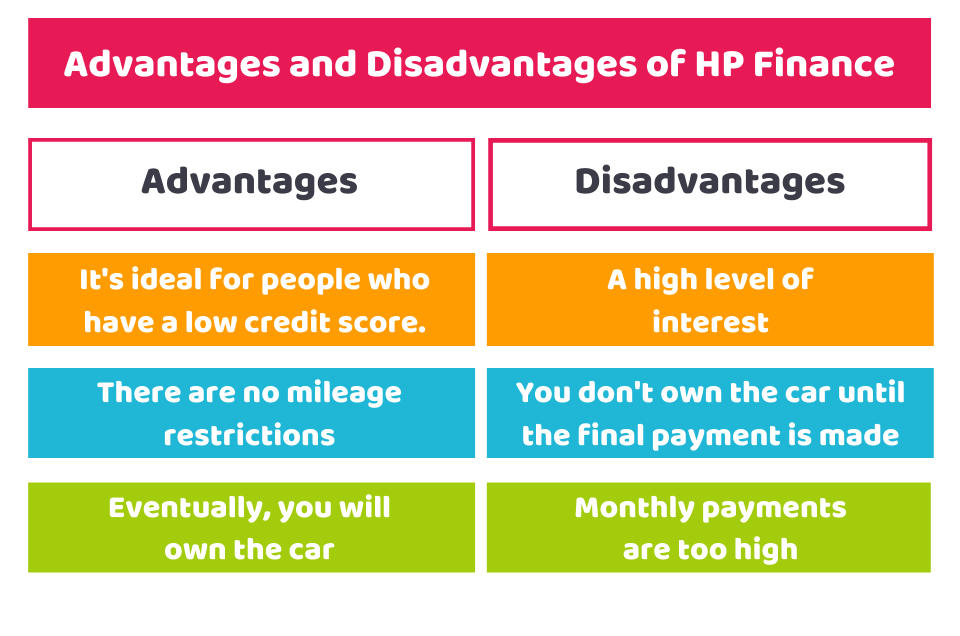 Advantages and Disadvantages of HP Finance
