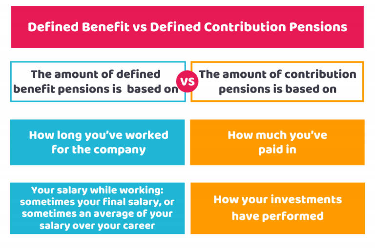 What is a Defined Benefit Pension? The Beginner's Guide CruseBurke
