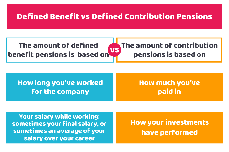 Companies With Defined Benefit Pension Plans Uk