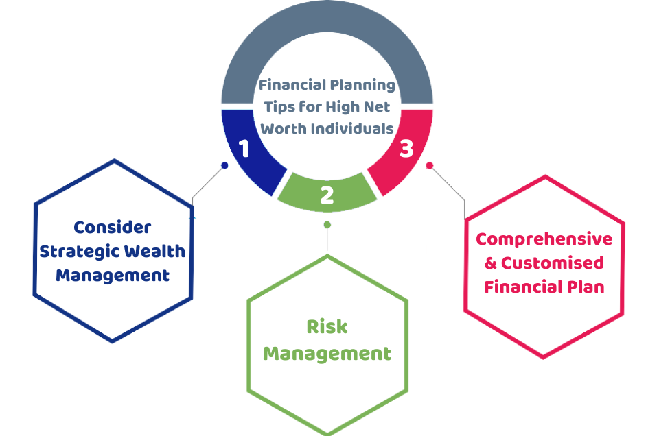 Financial Planning Tips for High Net Worth Individuals