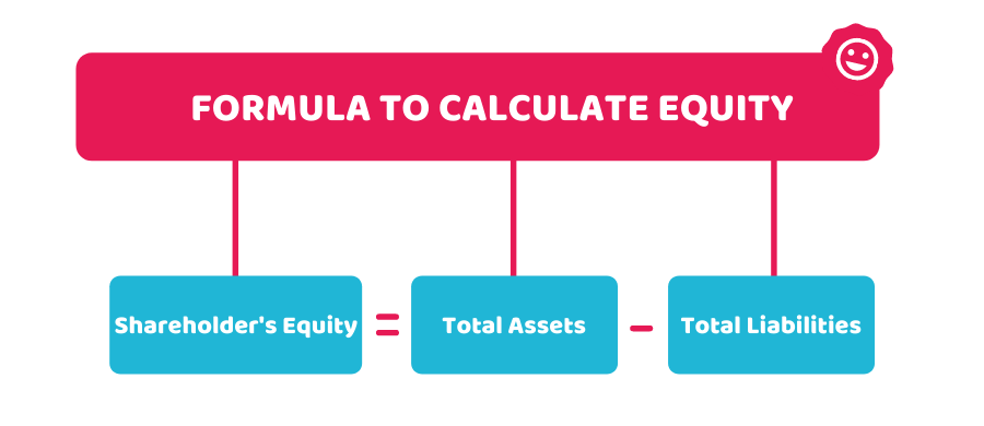 Formula to calculate Equity