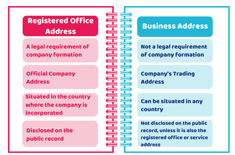 Registered Office Address and a Business Address