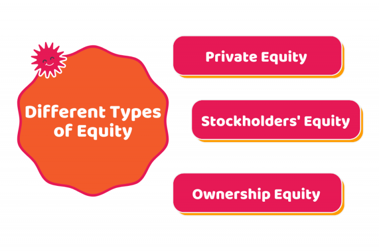 What Is Equity And How Is It Calculated? - CruseBurke