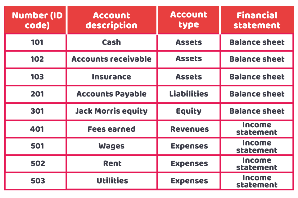 Standard Chart Of Accounts With At Sherlyn Weyer Blog Standard Chart Of Accounts With At Sherlyn Weyer Blog