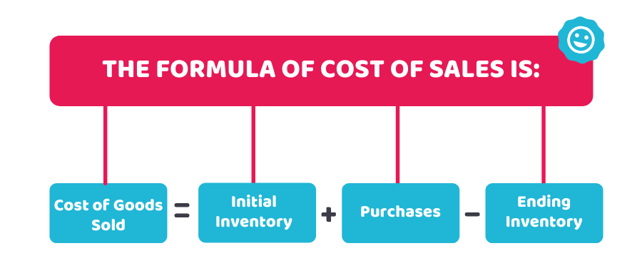 What Is Cost Of Sales And How To Calculate Cogs Cruseburke 7530