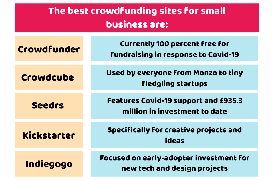 How does crowdfunding works