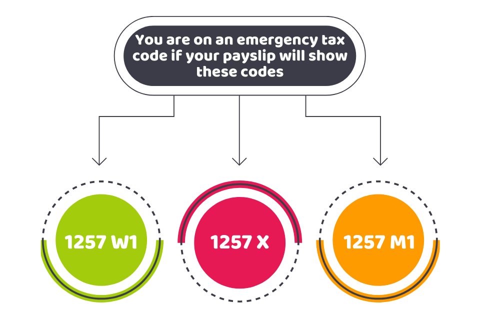 emergency tax code