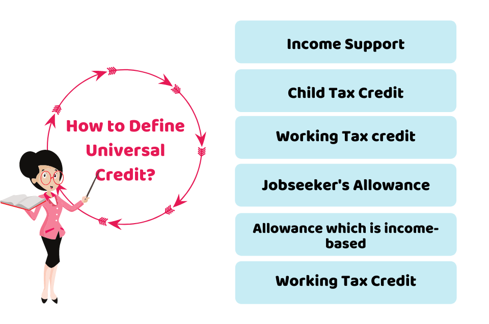 how to define universal credit