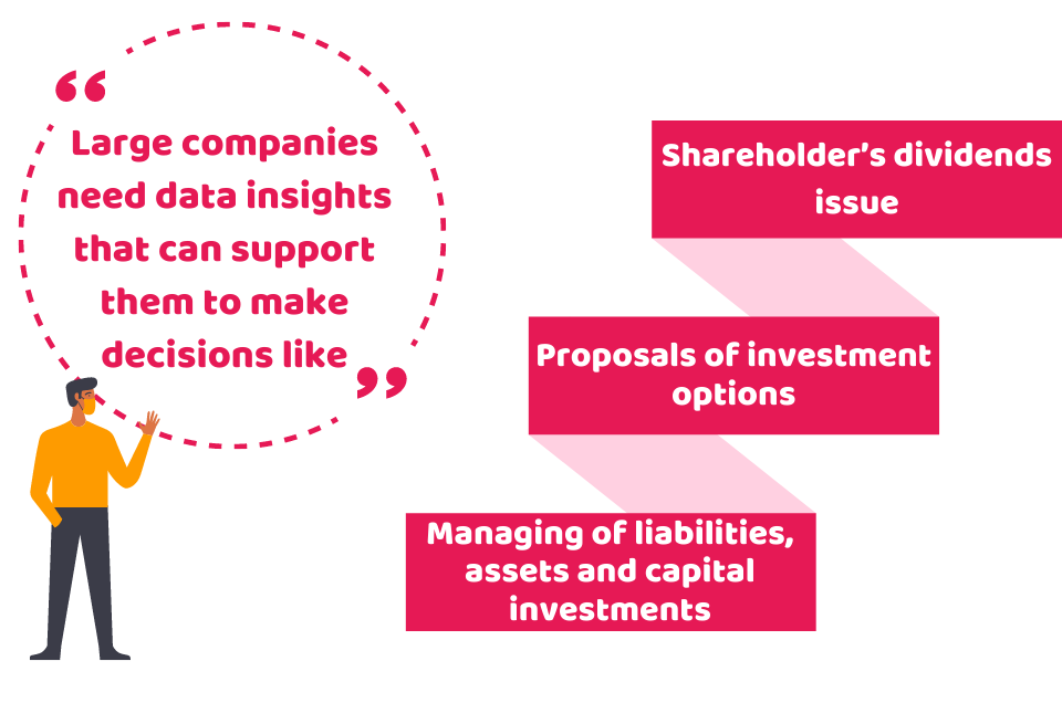 importance of corporate finance