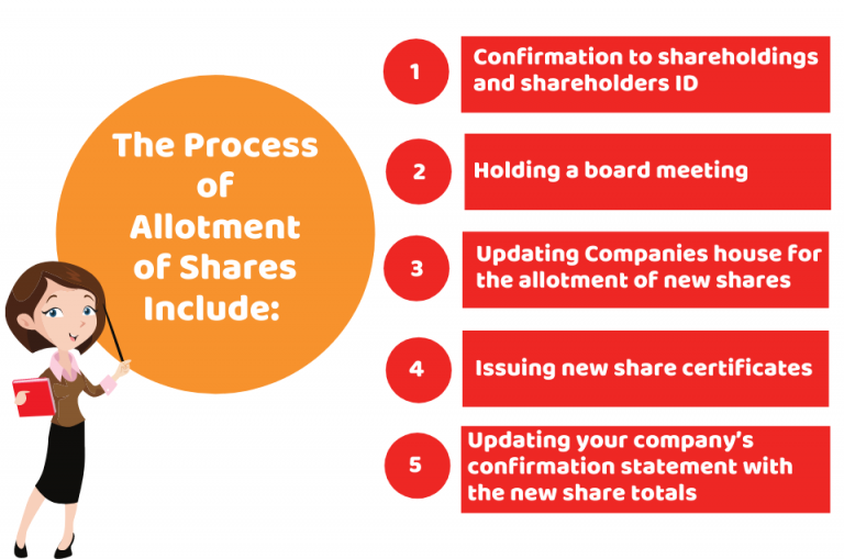 assignment of shares definition