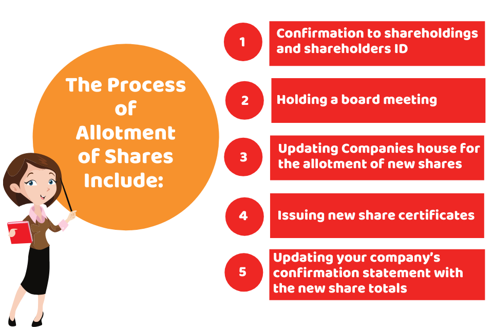 what-is-the-allotment-of-shares-reasons-and-process-for-issuing-shares