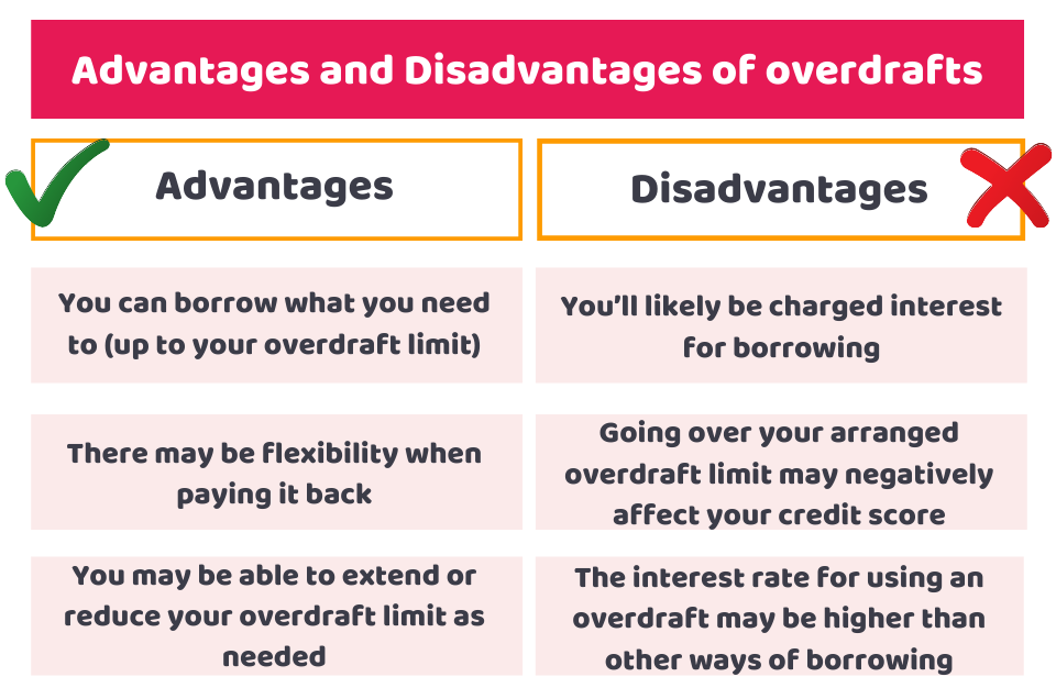 types of overdraft