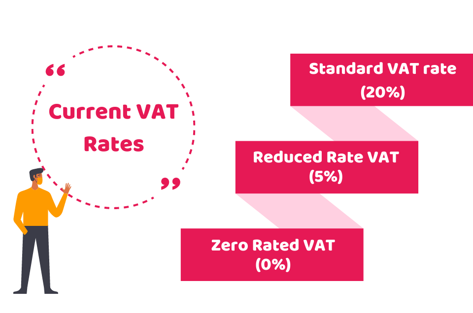 How Does VAT Work in the UK? CruseBurke