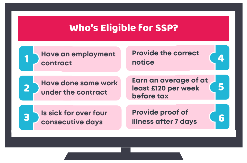 Who's Eligible for SSP